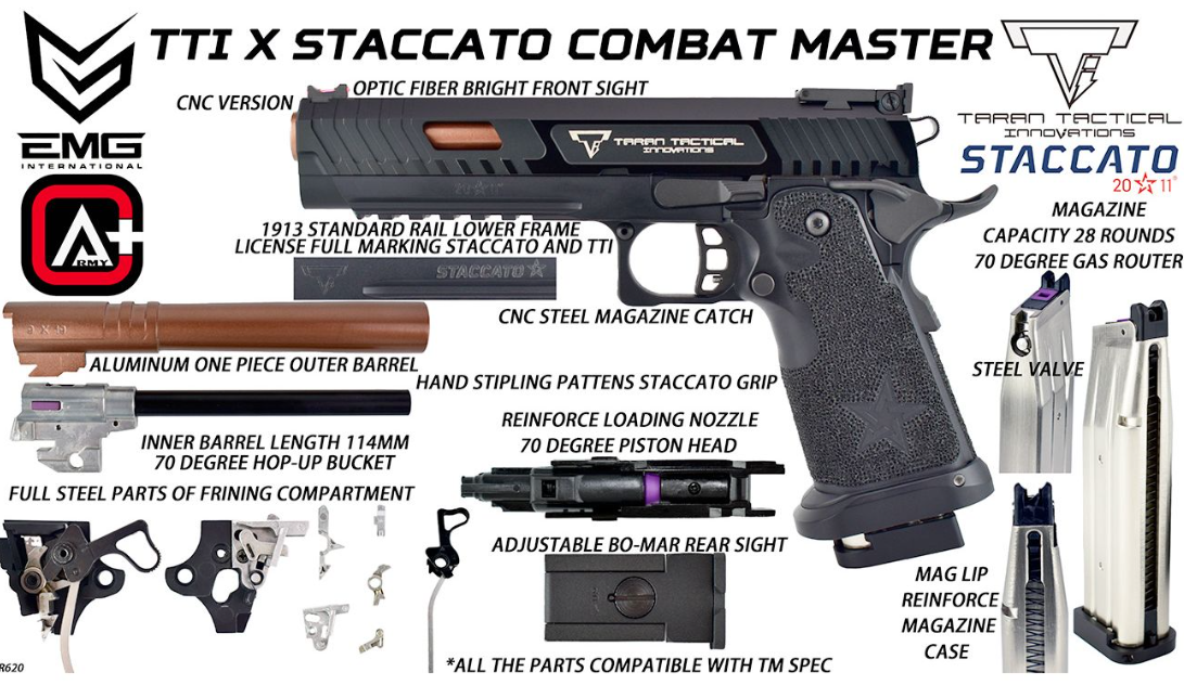 EMG Licensed Staccato 2011 TTI Taran Tactical Innovations GBB Gas Blow Back Pistol by Army Armament