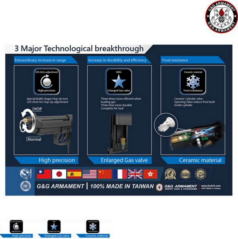 G&G GPM92F GP2 Full Metal GBB GG-GPM92F-BBB by G&G