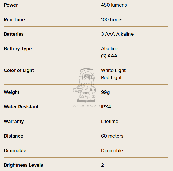 Princeton Tech Snap Solo 450 RW Tan Version by Princeton Tech