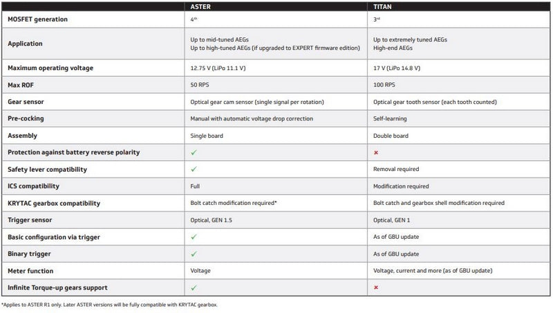 Gate Aster V2 Module Rear Wired by Gate