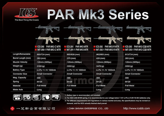 PAR Mk3 R Tan 14.50" MTR Stock Blow Back EBB IMT-291-1 by Ics