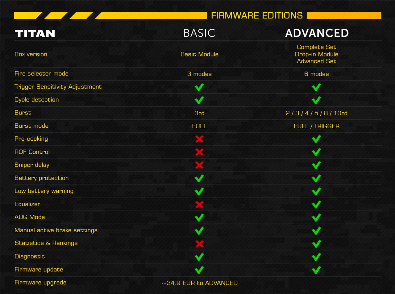 Gate Titan V2 Modulo Basic con Cavetteria Posteriore by Gate