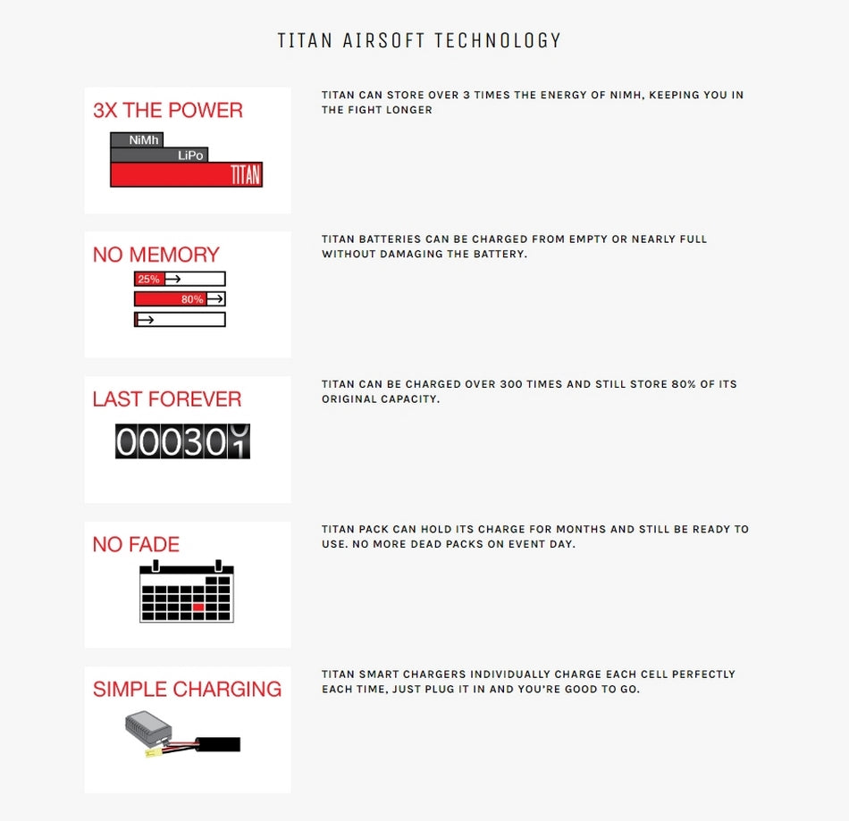 Titan Power Battery Lithium Ion 7.4v 2600mAh Stick Deans by Titan Airsoft