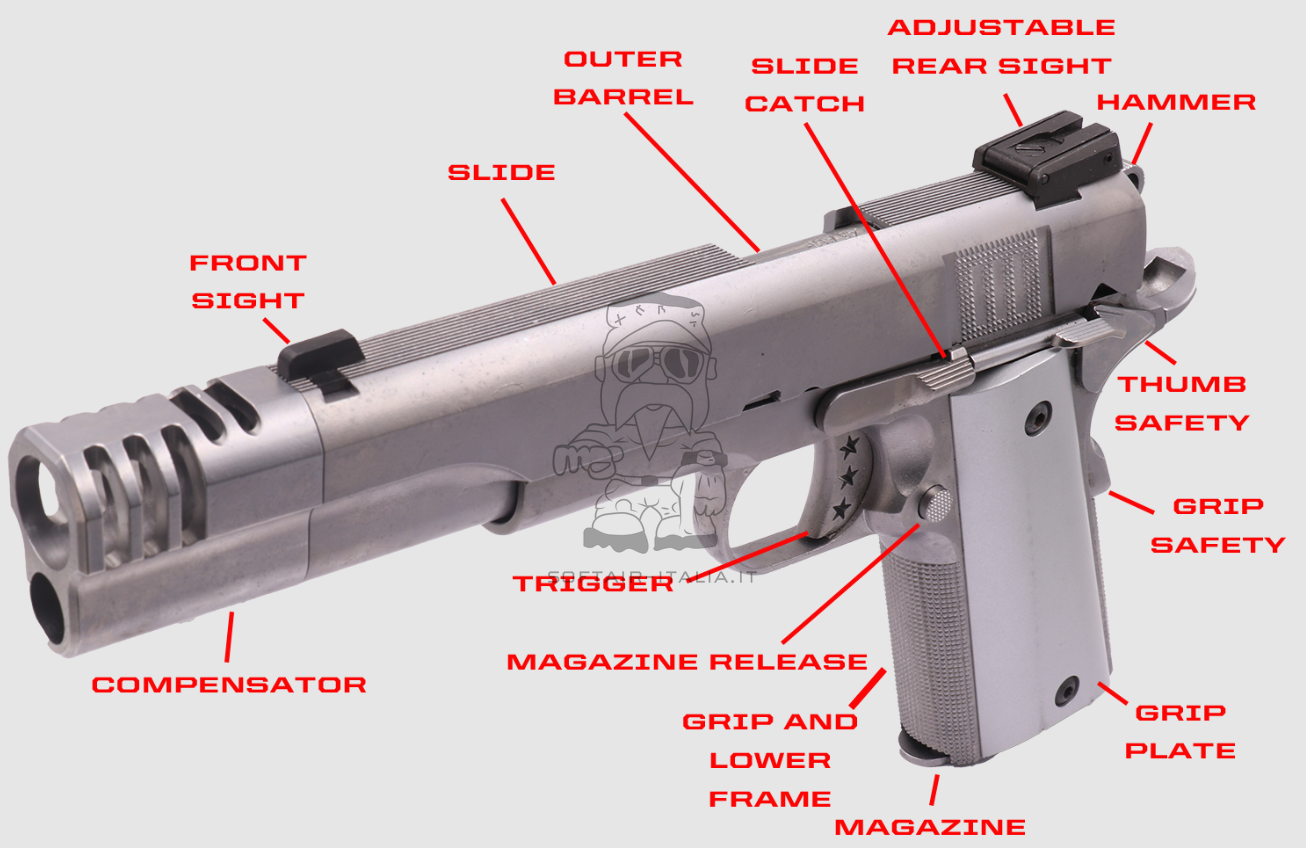 AW Custom 1911 NE3101 Ful Metal GBB Gas Blow Back Airsoft Pistol by AW Custom