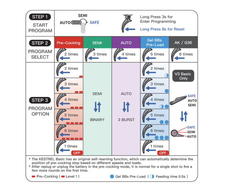 Raider Strike Industries 7inch CQB Gen.2 EShooter AEG by Cyma Platinum