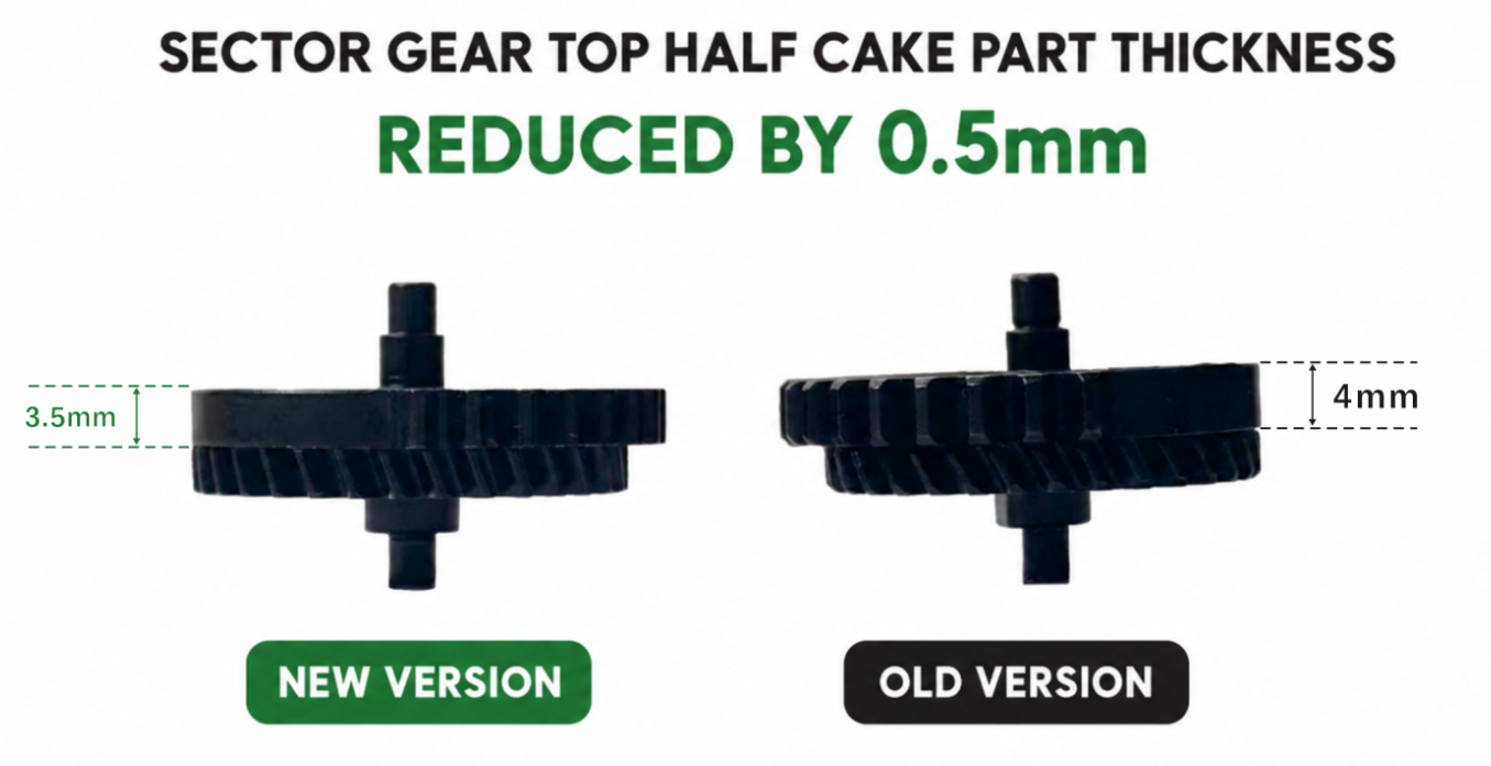 Solink High Speed CNC 14.4:1 Gearsets Balance Between Power and Speed by Solink