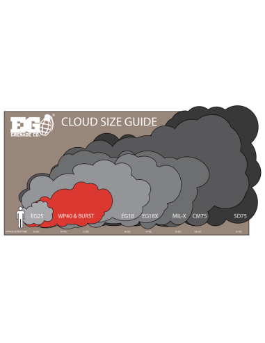 Enola Gaye Fumogeno WP40 Wire Pull White Smoke Grenade by Enola Gaye