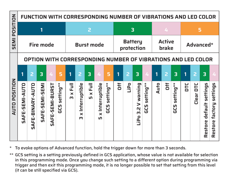 Gate Aster V2 Module Rear Wired by Gate