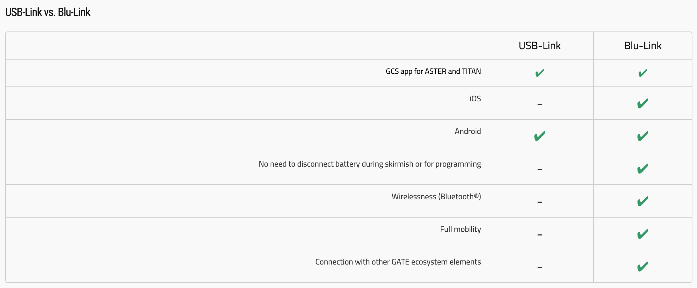 Blu-Link Modulo Bluetooth per Titan e Aster by Gate