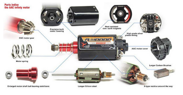 Infinity Low Speed-Hi Torque Long Axis Motor 30000 R by Action Army