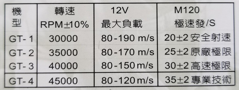 Tienly GT-45000 High Torque 4th Gen. F5000 Series AEG Motor by Tienly